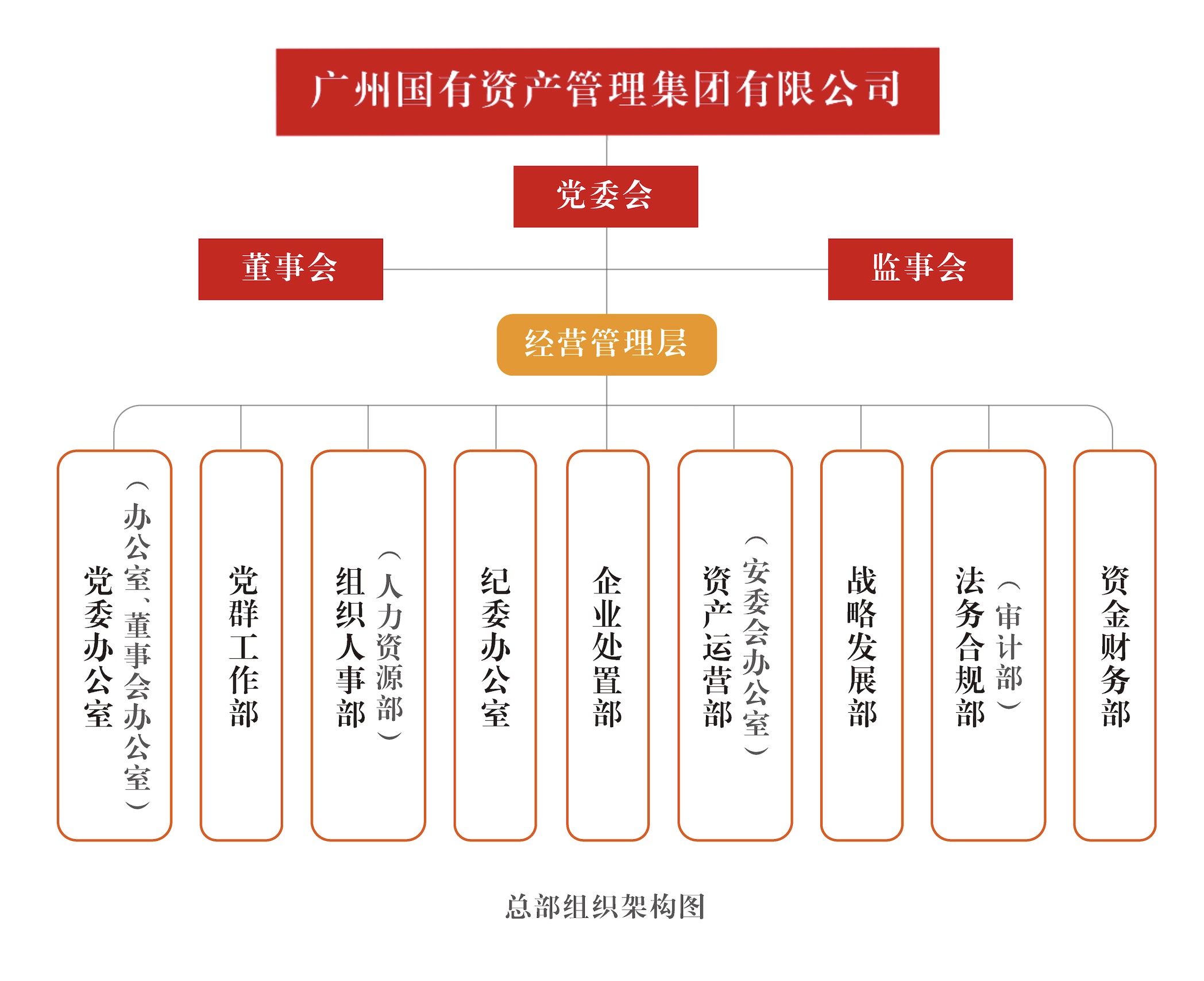 組織架構